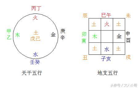 天干地支解釋